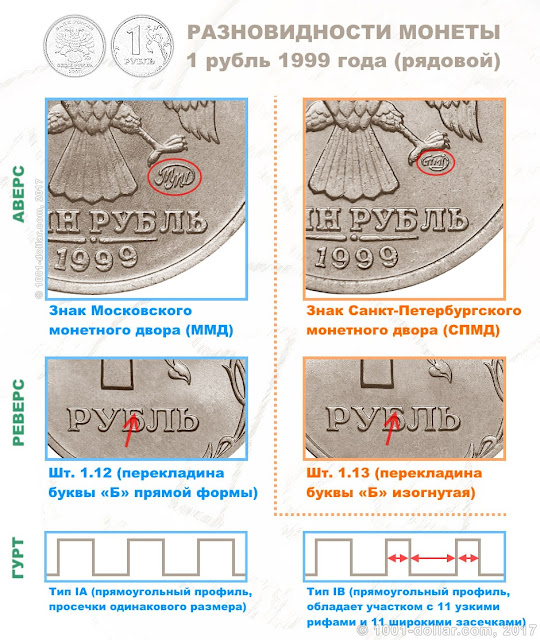 монета 1 рубль 1999 года спмд