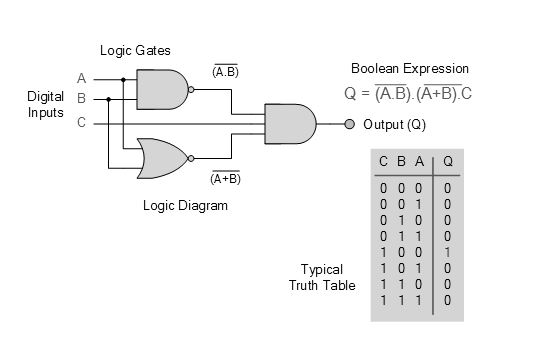 microprocessor design using verilog hdl ebook