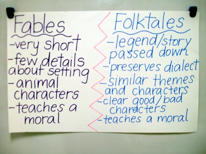 Fabricating Fables - Joy in the Journey Teaching