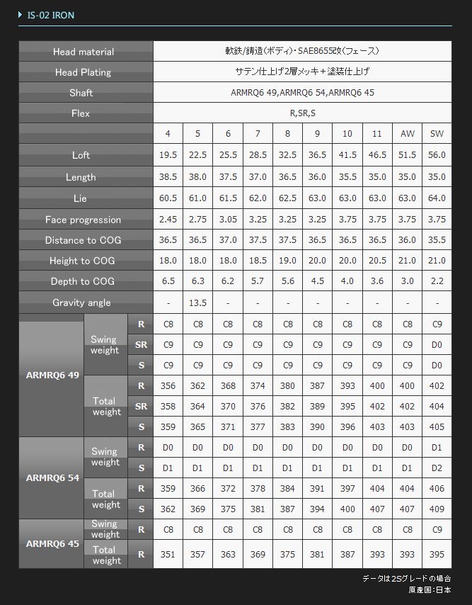 Japanese Golf Clubs Honma Beres IS02 Iron