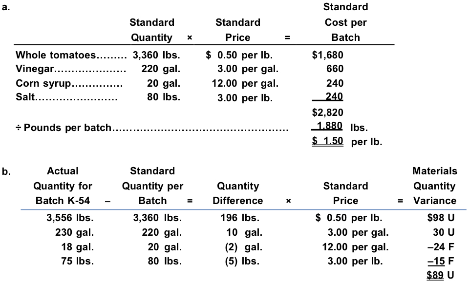 Accounting Q and A EX 237 Standard product cost, direct materials