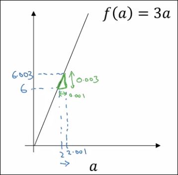 kulbear deep learning