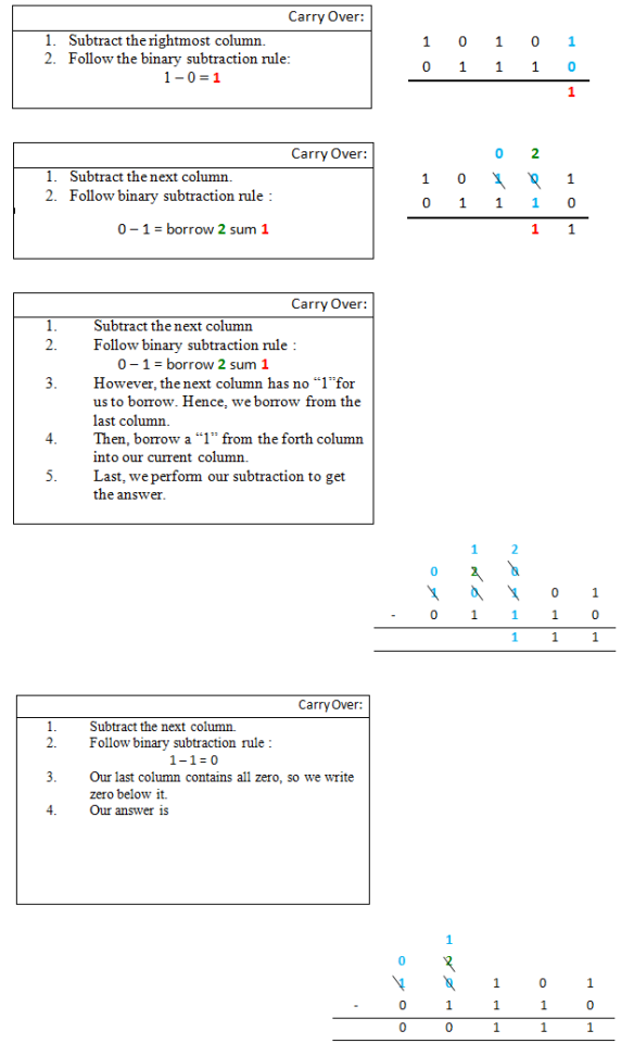 Computer Organization and Architecture: Arithmetics for Computer