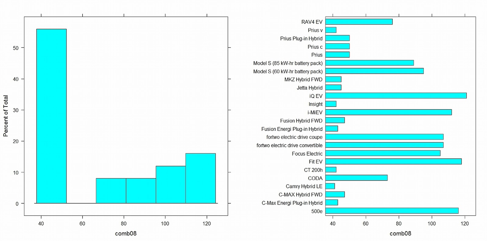 basic data analysis basic data analysis