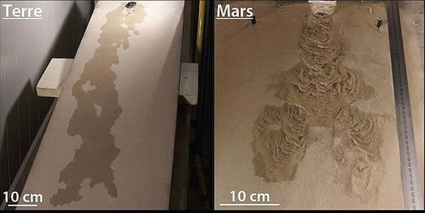 Comparación de la morfología dejada en el terreno de los flujos de agua líquida en la Tierra y en Marte.