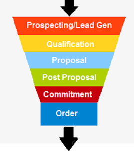 sales funnel | SEO SERVICE IN BANGALORE sales funnel | SEO SERVICE IN BANGALORE