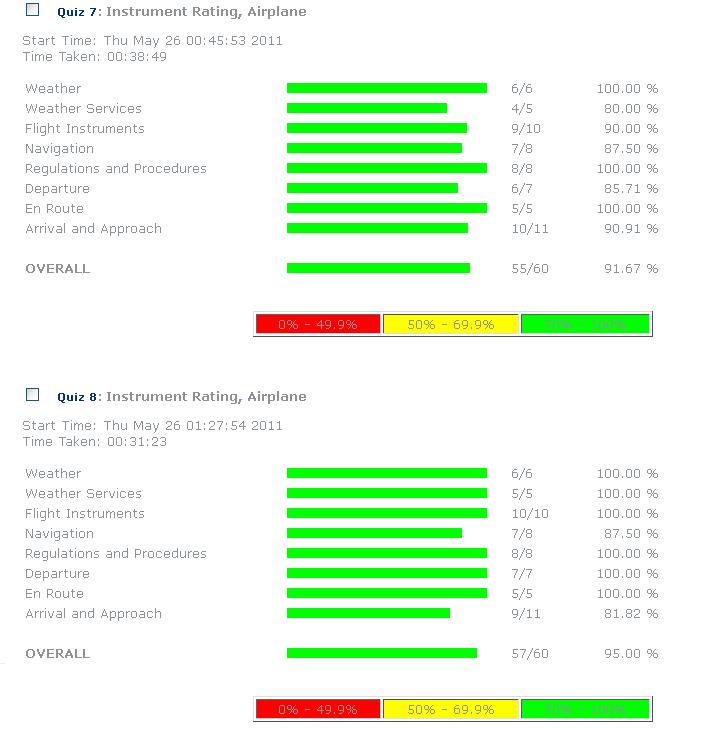 パイロットライセンス取得あれこれ Instrument Rating Written Test合格