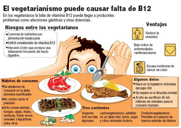 Veganos/vegetarianos y la fobia social - Página 3 V.