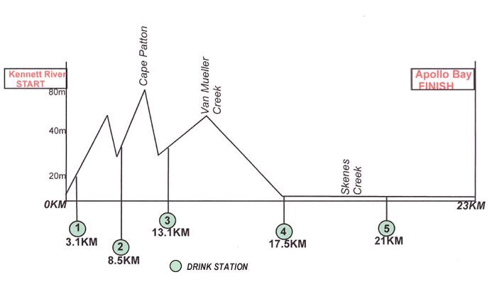 Run Diary 2014 – Week One – Oh Shit