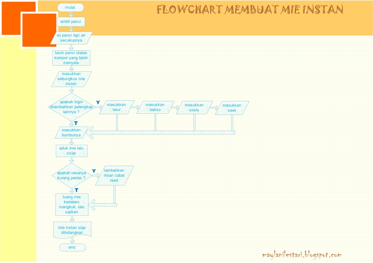 Mawadah Latifah Algoritma Dan Flowchart