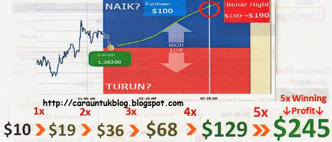 Cara trading binary option