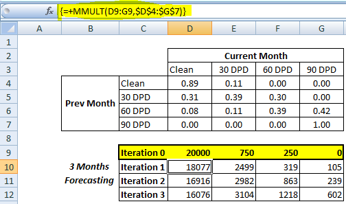 Calculations of Roll Rate Analysis