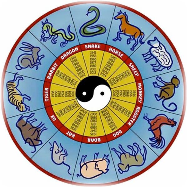 Horoscope And Astrology