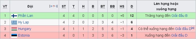 [Image: League%2BC-2.jpg]