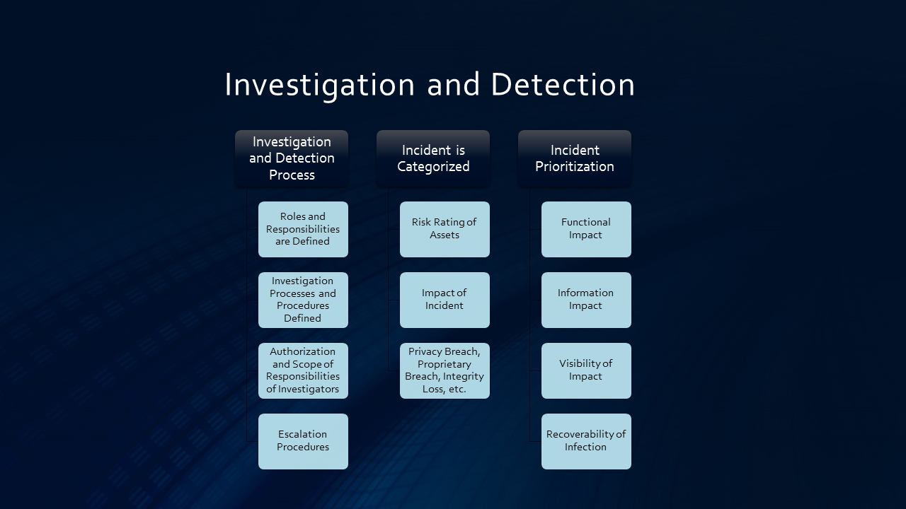 red|blue: Computer Security Incident Handling Guide - A presentation ...