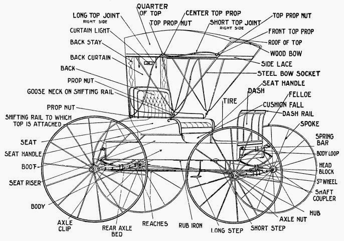 City Liquidators: See our Horse and Buggy! A Post on the History