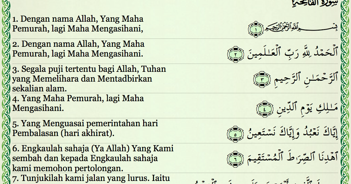 Bacaan Surat Al-Fatihah dan Doa Iftitah Beserta Terjemahan | Coretan Islami