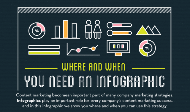 Where And When You Need An Infographic