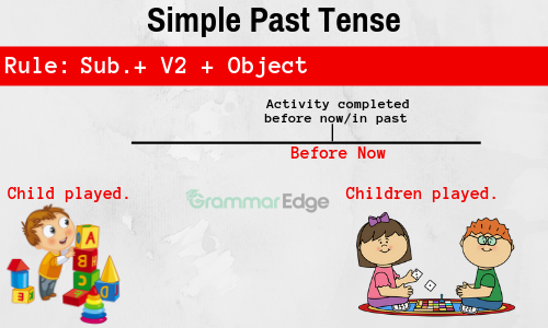 Past Indefinite Tense