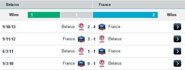 Soi kèo cá cược Belarus vs Pháp (01h45 ngày 07/09) Belarus2