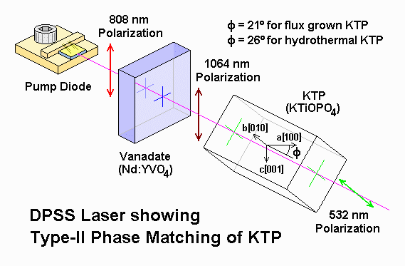 333 - How to?: CNC Laser diode dot diagram of yttrium 