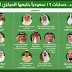 بالأسماء: الإمارات تتتبع حسابات 19 سعودياً بأوامر من السعودية