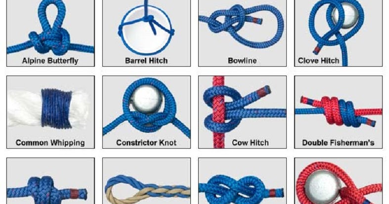 Узлы для выживания. Terminal knot. Узел palomar knot. Прямой узел. Тривиальный узел.