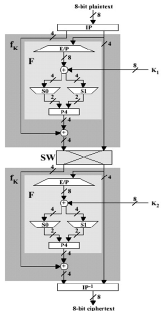 Download Encryption and Decryption Project in c++ ~ Programming Exercises