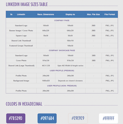 Colores y dimensiones de las imágenes de LlinkedIn