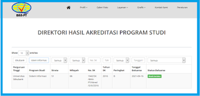 akreditasi program studi http://www.waskhas.com/2017/07/cek-akreditasi-program-studi.html