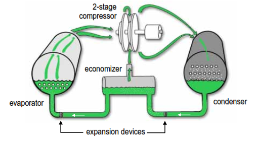 Refrigeration Cycle of Centrifugal Chiller