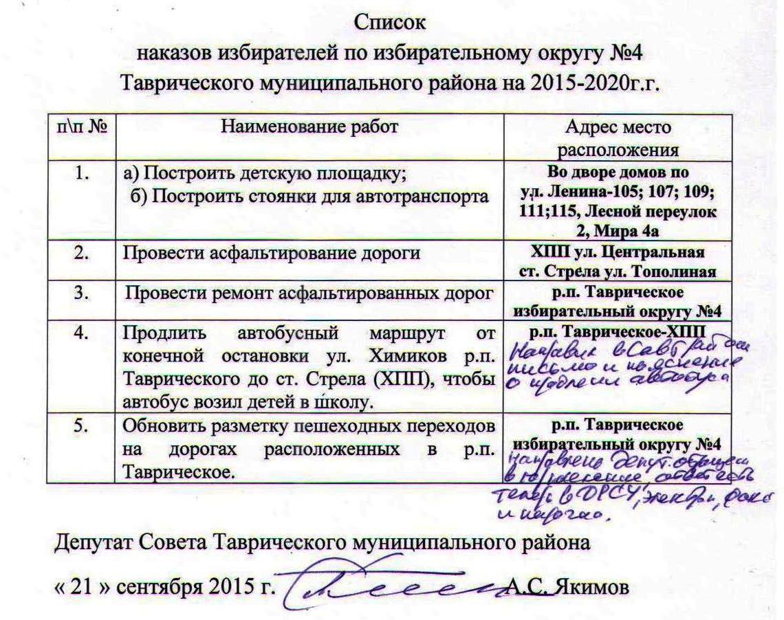 Наказ екатерины 2. Наказы избирателей бердск. Наказ депутату. Депутатский фонд картинка. Наказ депутату.