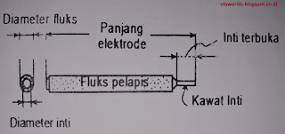 Elektroda