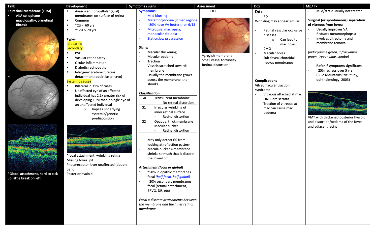 Vitreous and Retinal Diagnostics