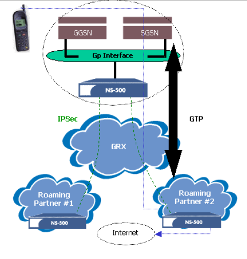 CMC3P22-P02-1006412I: GSM Security Feature, Threats and Solution