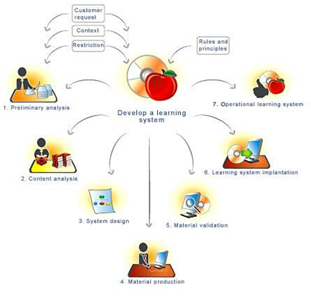 The Journal about E-Learning