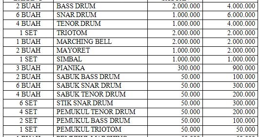 Contoh Proposal Pengadaan Alat Drumband Sd Berbagi Contoh Proposal