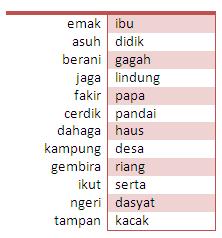 DUNIA TATABAHASA: Sinonim