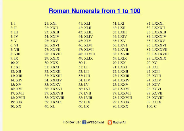 Maths4all: ROMAN NUMERALS 1 to 100