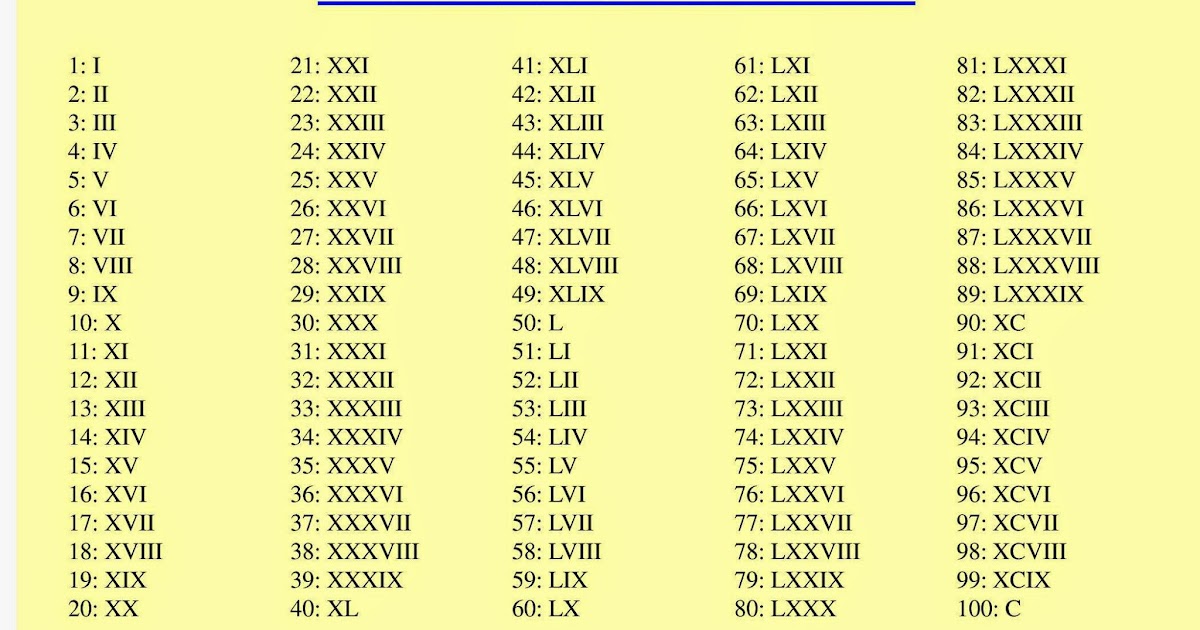 Maths4all: ROMAN NUMERALS 1 to 100