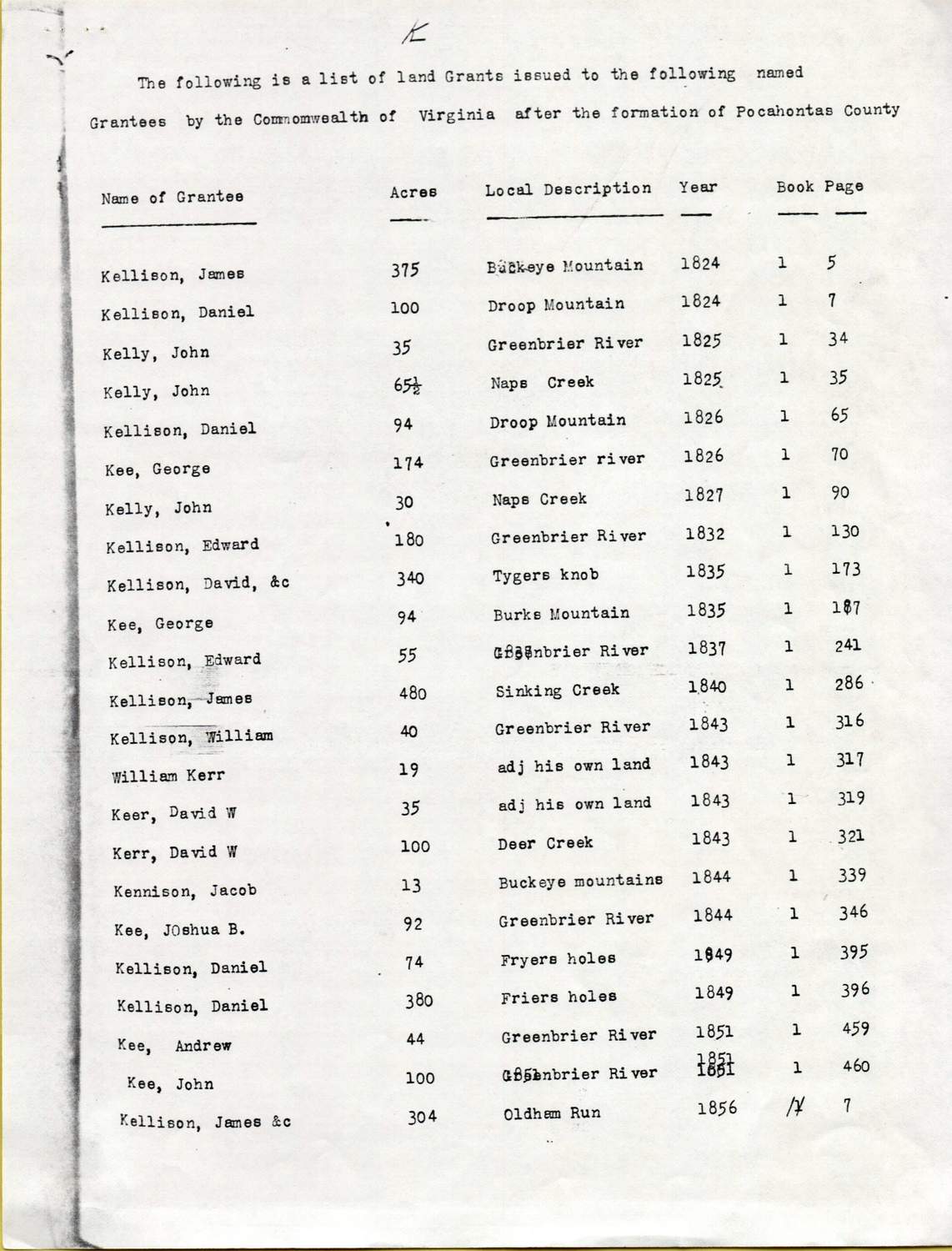 Pocahontas Commentator Plus Pocahontas Land Grants 3