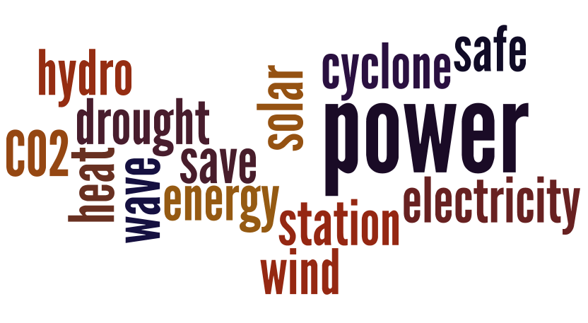 Sake @ Tamaki Primary School My Wordle (climate change words)