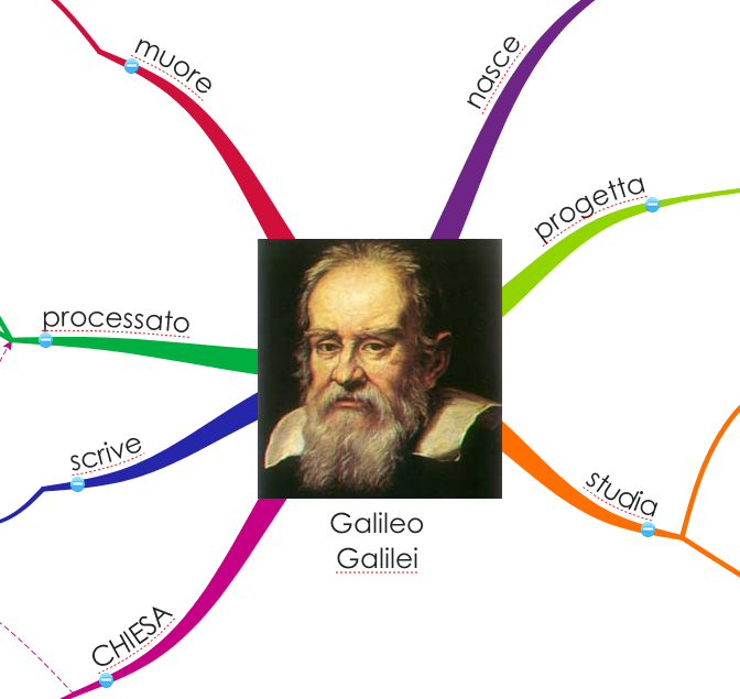 mappe_mentali_blog in compagnia di galileo mappe_mentali_blog in compagnia di galileo
