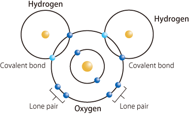 savvy-chemist: GCSE OCR Gateway Chemistry C2.2 d-i Bonding ... ionic bond diagram water 