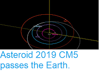 http://sciencythoughts.blogspot.com/2019/02/asteroids-2019-cm5-passes-earth.html