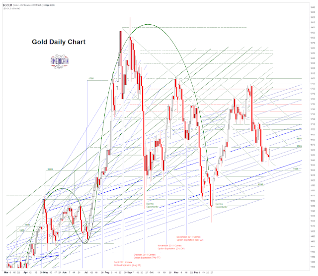 Jesse\u0026#39;s Caf\u00e9 Am\u00e9ricain: Gold Daily And Silver Weekly Charts - HFT Distorts Commodity Prices