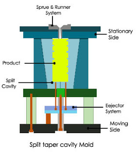 Striper Mold