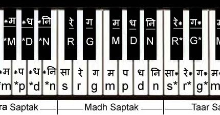 Gujarati Old Bhajans Gujarati Old Bhajans