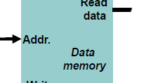 Data Memory block | VLSI & Embedded Projects