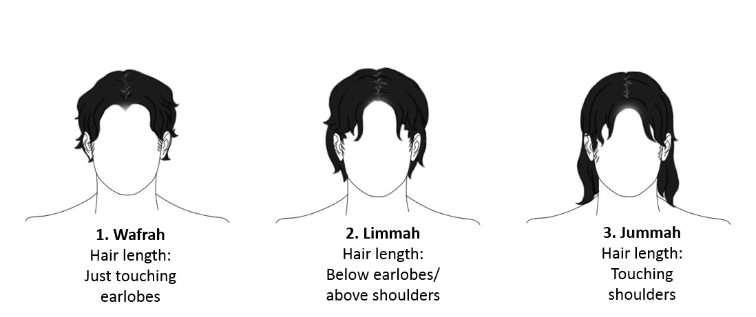 Lisan al-Din (Language of Faith): Notes from Kitab As-Syamail - Prophet's  hair styles & appearance